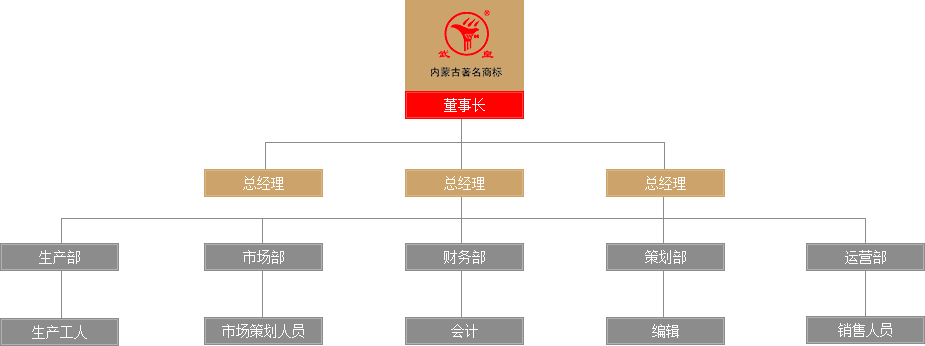 組織架構